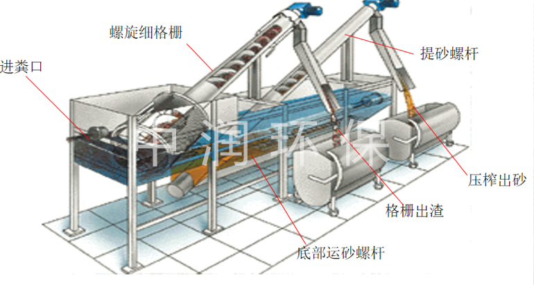 城市糞便無害化處理